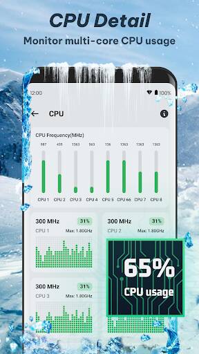 Screenshot From Our CPU Monitor - Antivirus, Clean Review