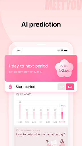 Screenshot From Our MeetYou - Period Tracker Review