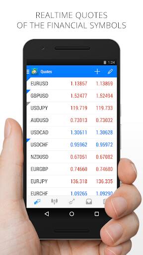 Screenshot From Our MetaTrader 4 Forex Trading Review