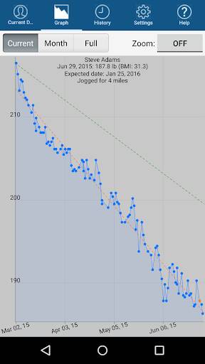Screenshot From Our Monitor Your Weight Review