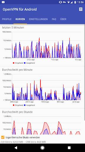 Screenshot From Our OpenVPN for Android Review