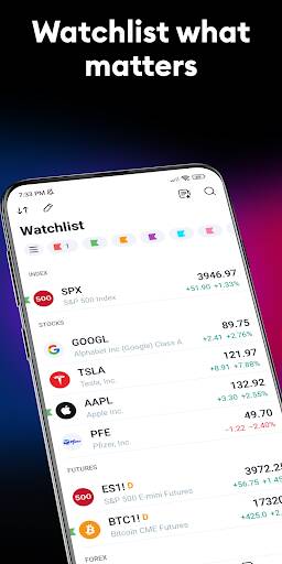 Screenshot From Our TradingView: Track All Markets Review