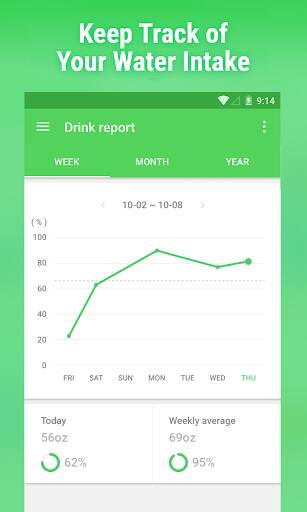 Screenshot From Our Water Drink Reminder Review