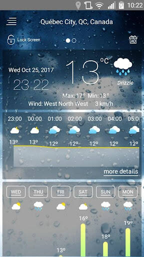 Screenshot From Our Weather forecast Review