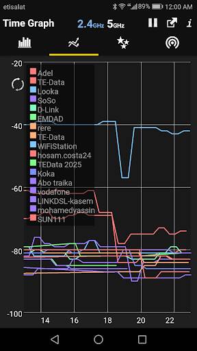 Screenshot From Our Wifi Analyzer Review
